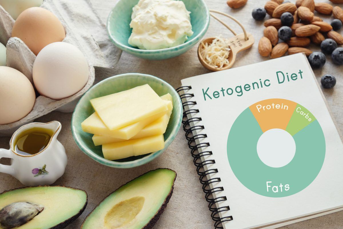 What Should I Consume on the Keto Diet
