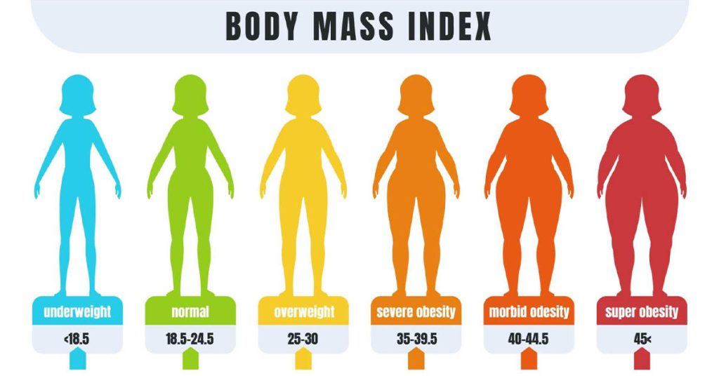 BMI Calculator in Malaysia | Diet Health Exercises