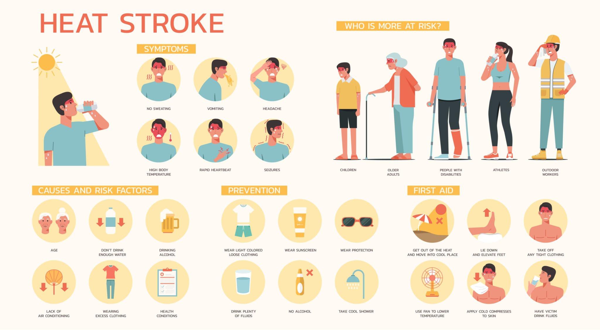 What is heat stroke and why is it dangerous