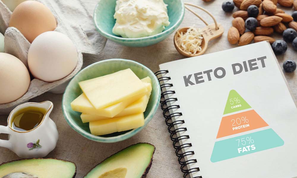 How does the keto diet work